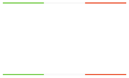 Dolce & Sale
